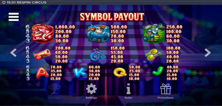 Значения символа