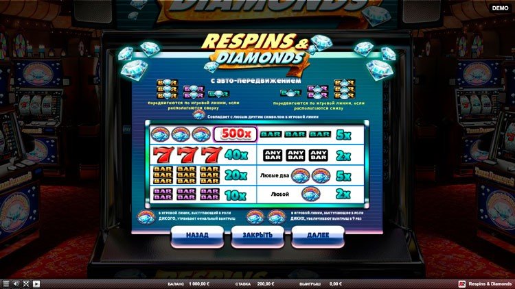 Таблица выплат