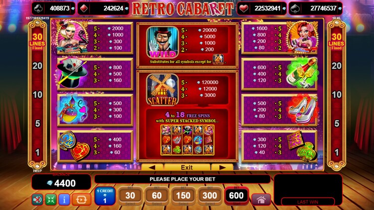 Таблица выплат