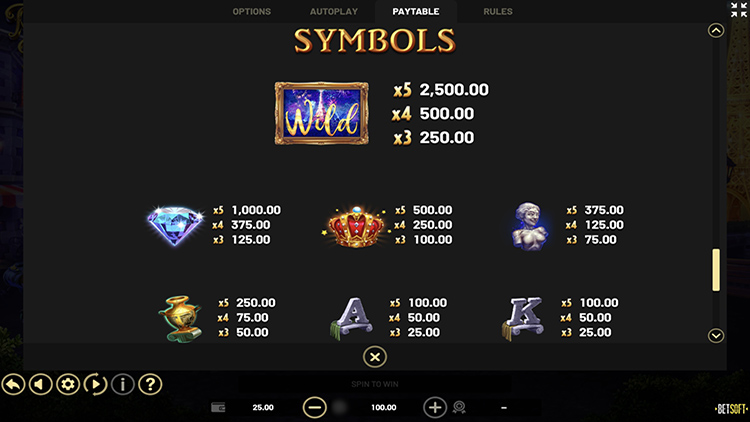 Таблица выплат