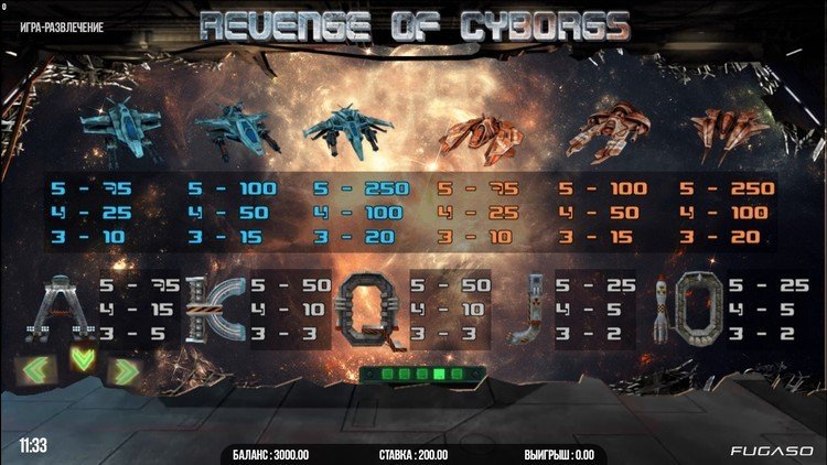 Коэффициенты выплат