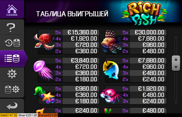 Значения символа