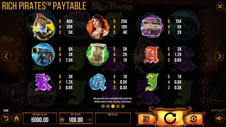 Значения символа