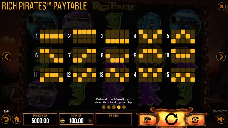 Линии выплат