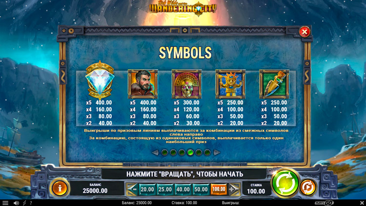 Игровые символы слота