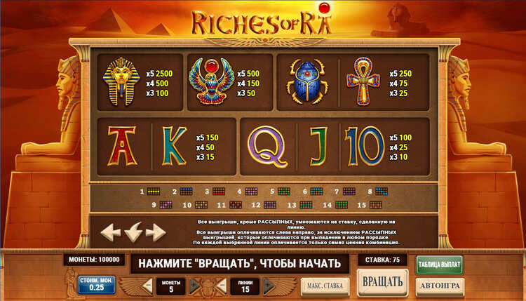 Игровые символы слота