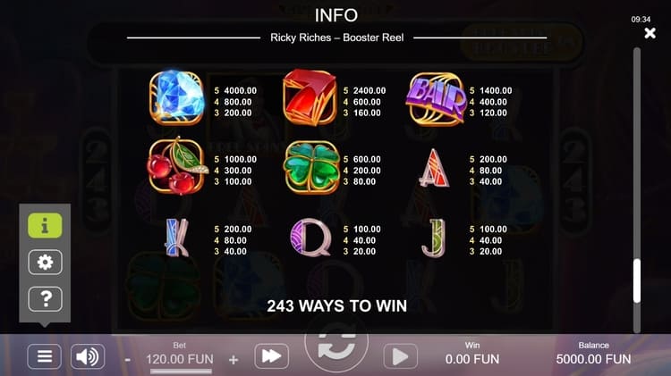 Таблица выплат