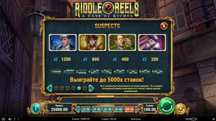 Коэффициенты выплат