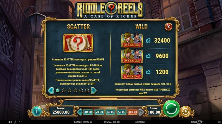 Игровые символы слота