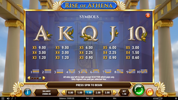 Линии ставок