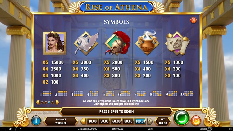 Таблица выплат