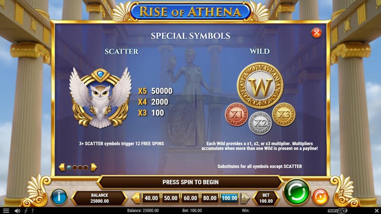 Игровые символы слота