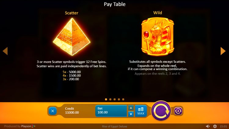 Вайлд и скаттер