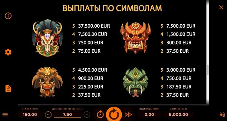 Коэффициенты выплат