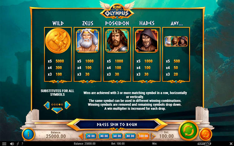 Игровые символы слота