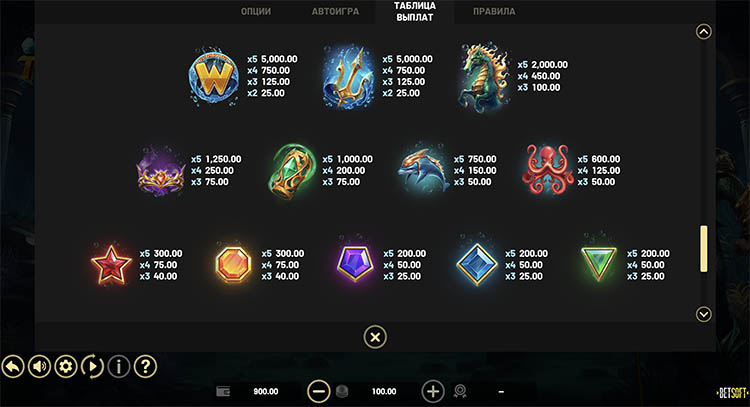 Значения символа