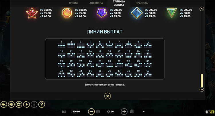 Линии выплат