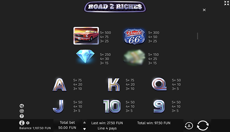 Таблица выплат