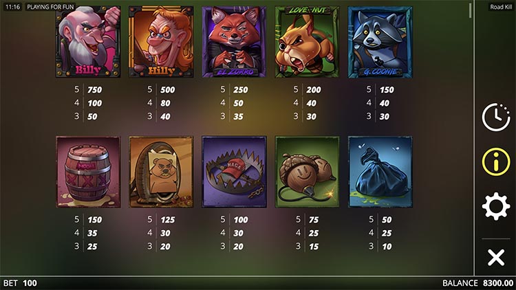 Таблица выплат