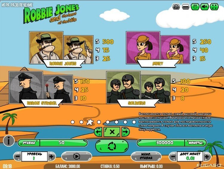 Таблица выплат