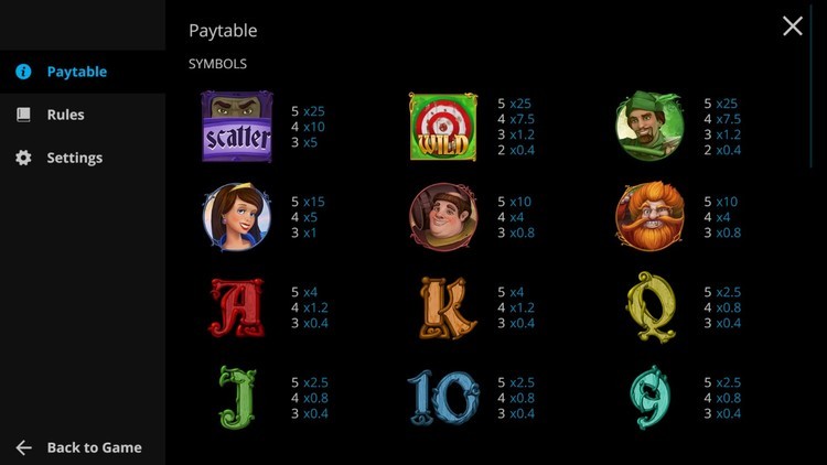 Таблица выплат