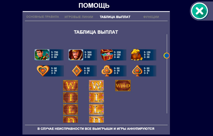 Значения символа