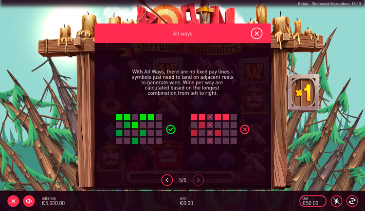 Линии ставок