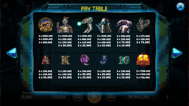 Таблица выплат