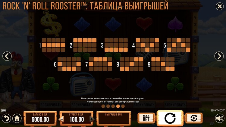 Линии ставок