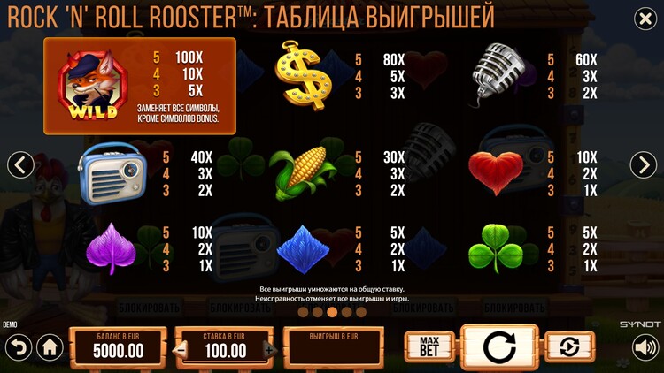 Таблица выплат