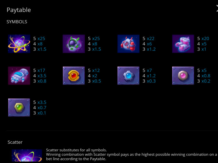 Таблица выплат