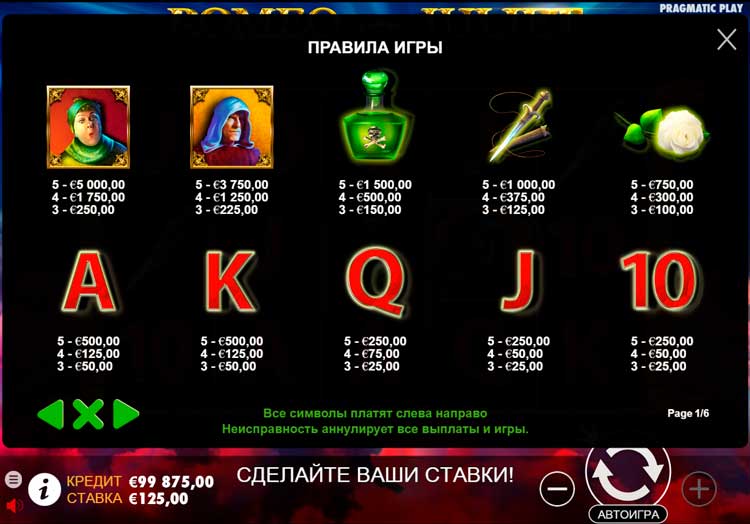 Коэффициенты выплат