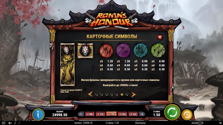 Таблица выплат