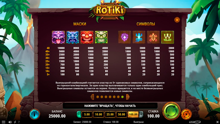 Таблица выплат