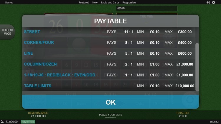 Таблица выплат