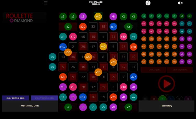 Коэффициенты умножения ставок