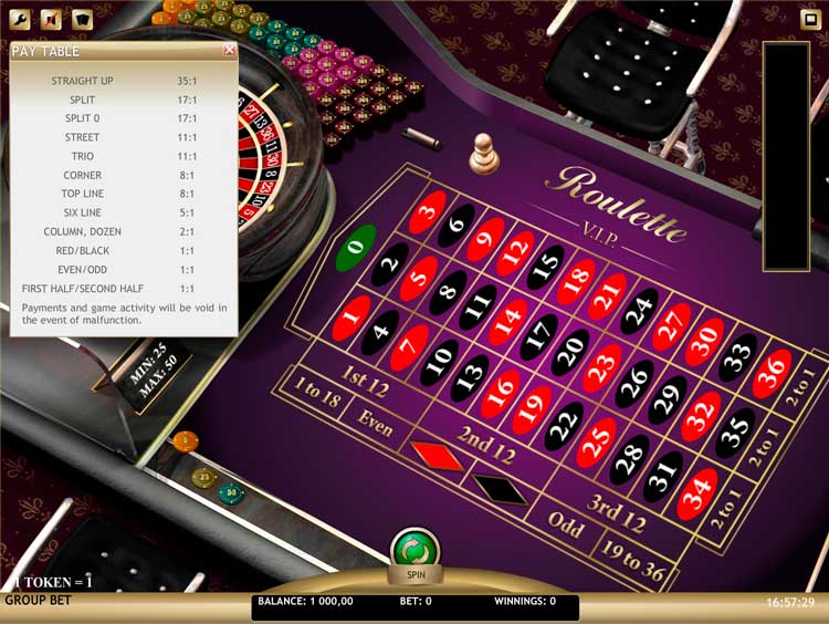 Коэффициенты выплат