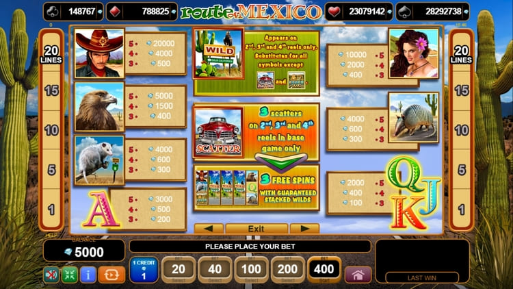 Таблица выплат