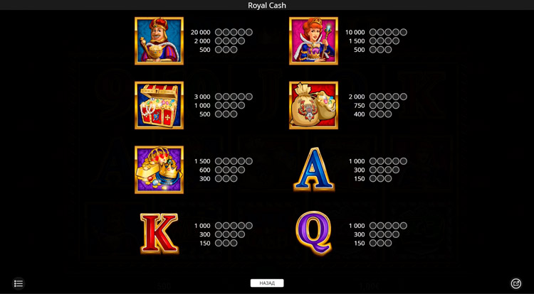 Таблица выплат