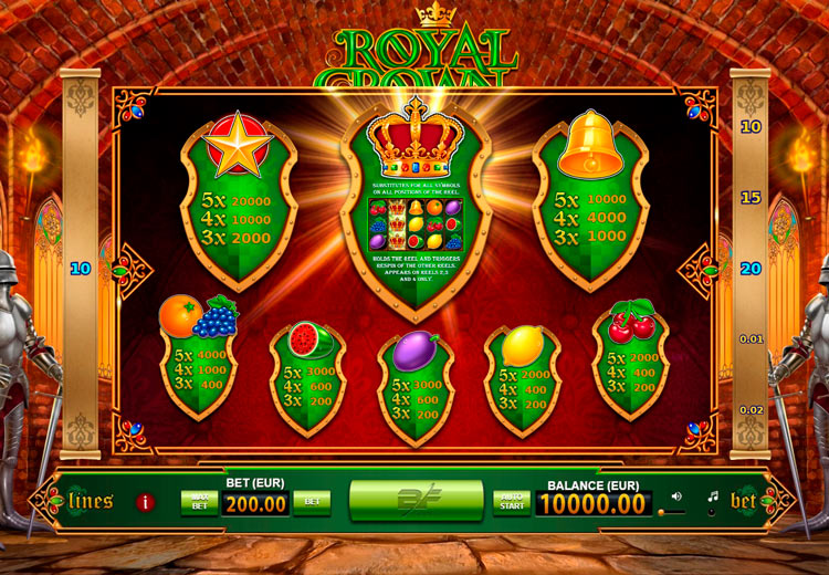 Значения символа