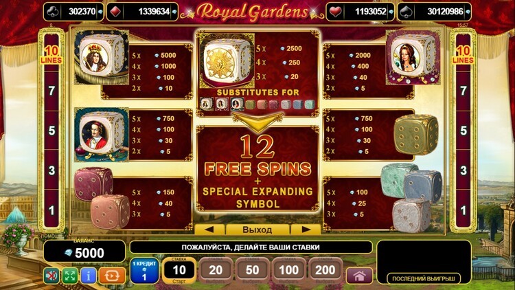 Таблица выплат