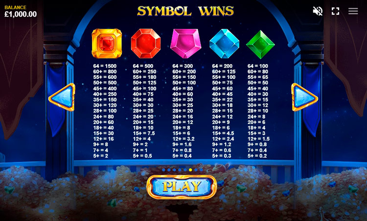 Таблица выплат