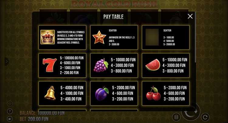 Вайлд и Скаттер