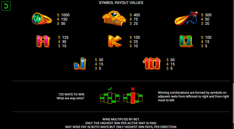 Коэффициенты выплат