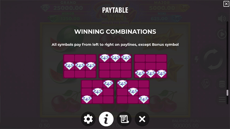 Линии выплат