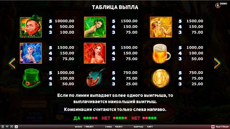 Коэффициенты выплат