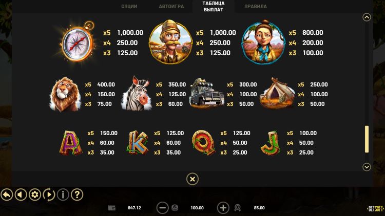 Таблица выплат