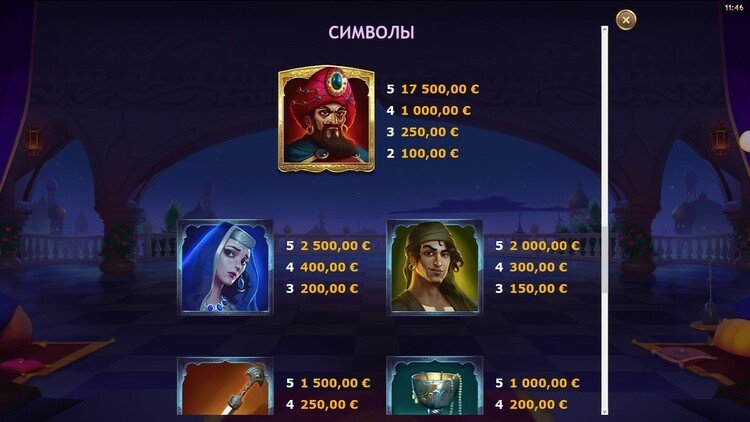 Таблица выплат