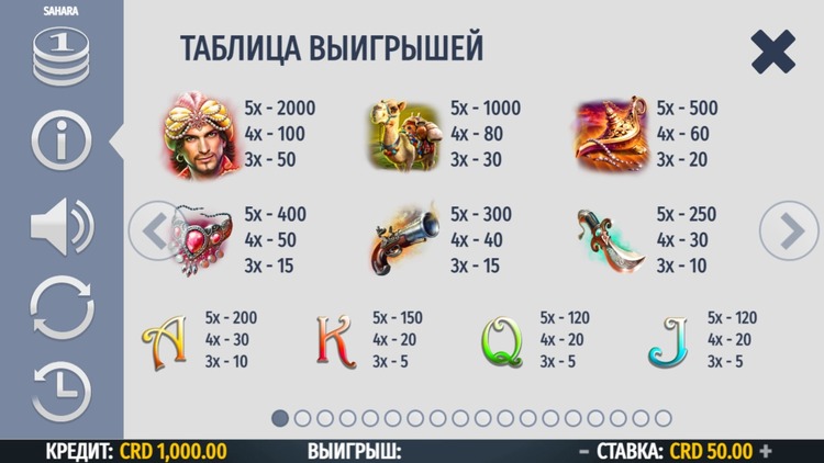 Таблица выплат