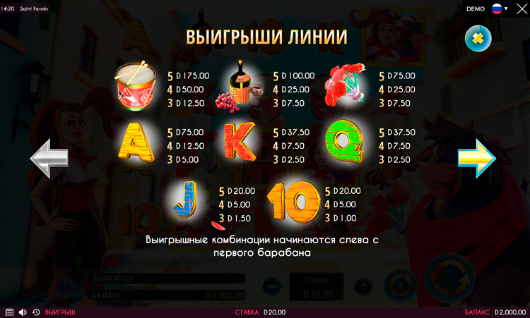 Таблица выплат